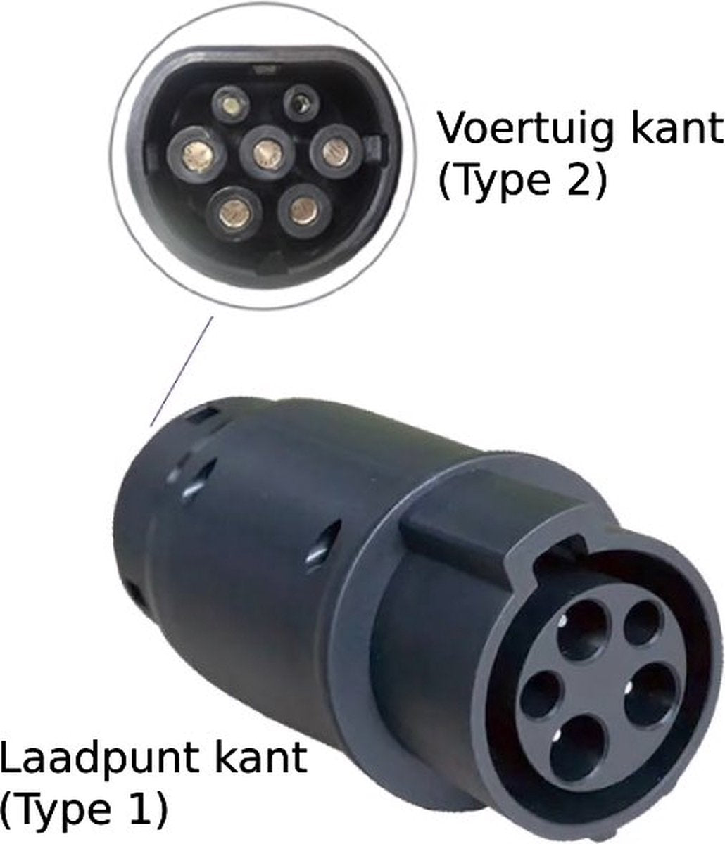 Verloopstekkeradapter laadkabel Type 1 Yazaki male naar Type 2 Mennekes female 32A