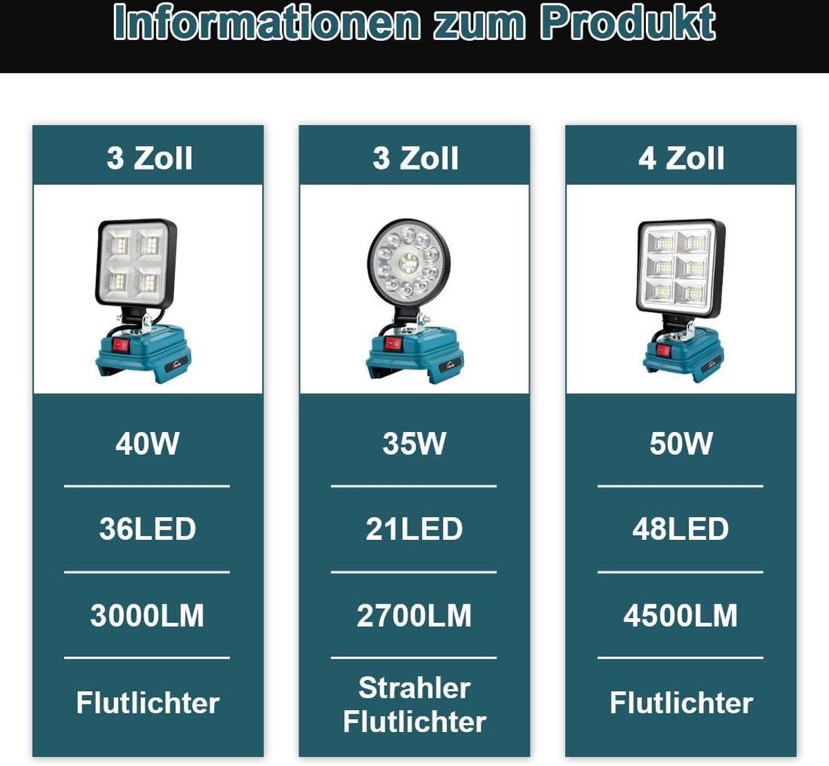 18 V 50 W draadloze schijnwerper - Batterijlamp Makita - USB-opladen - Draagbare LED-werklamp - Autoreparatie - Thuisverlichting - Camping - Vissen - 10 cm