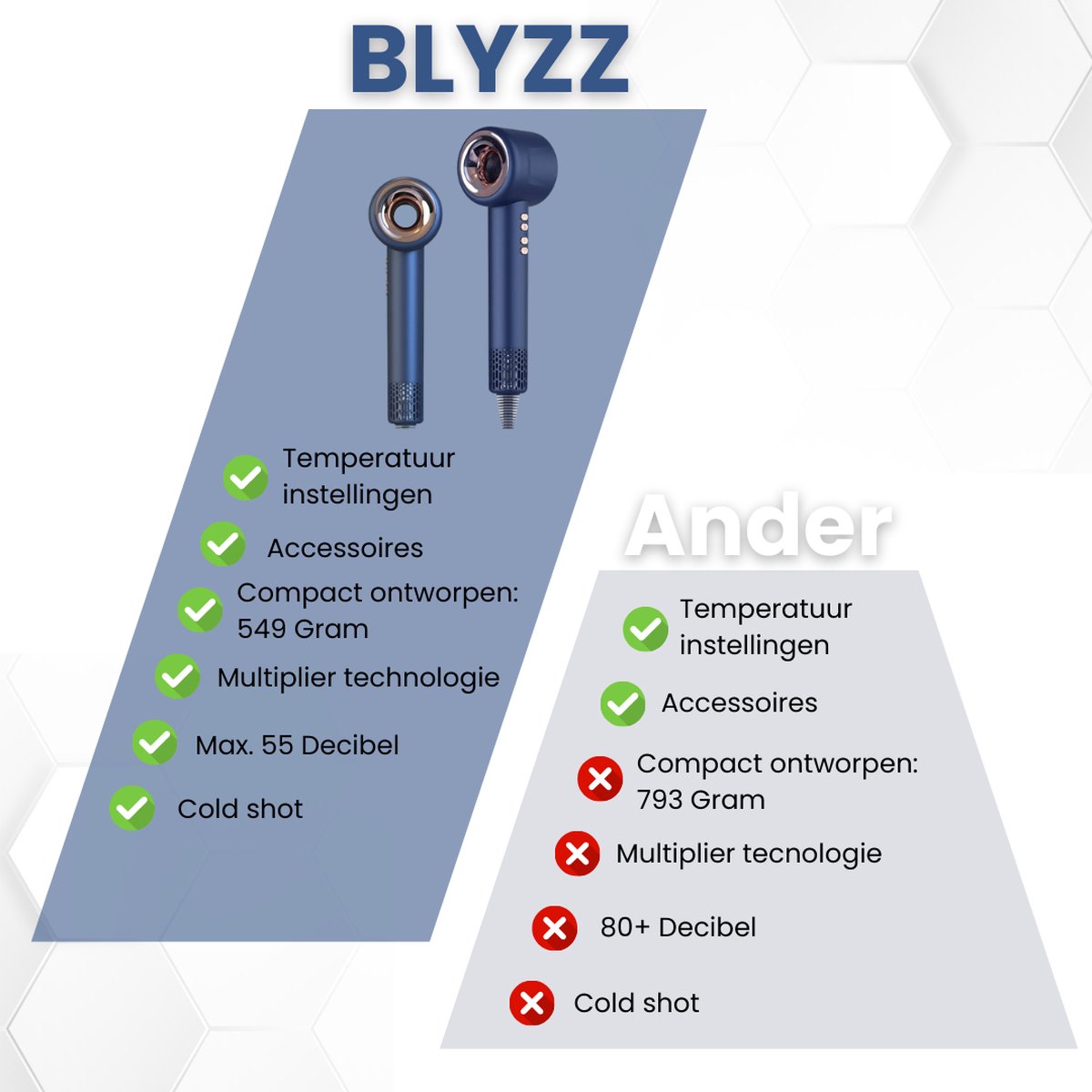 BLYZZ VelvetFlow - Haardroger Met Diffuser en Ionentechnologie - Supersonische Föhn Met 3 Opzetstukken