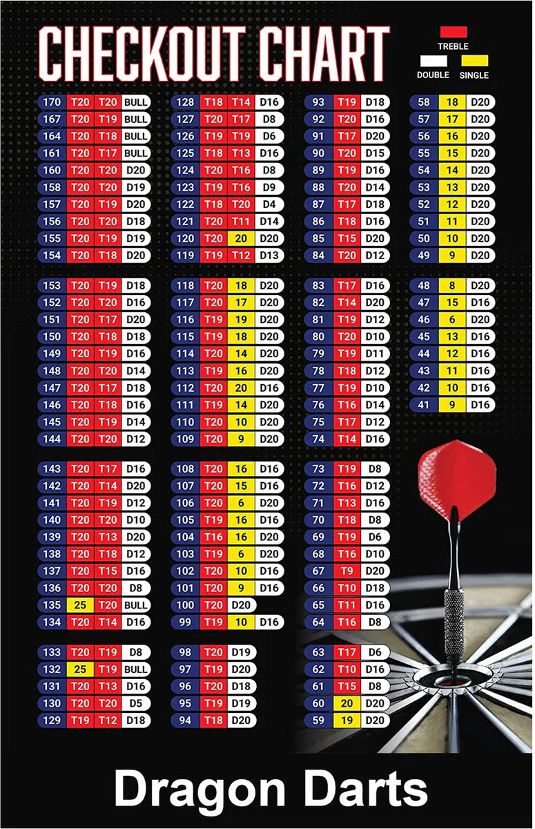 Dartset - Draagbare dartbordstandaard LED-pakket - inclusief best geteste - dartbord - en - LED-surroundring - zwart