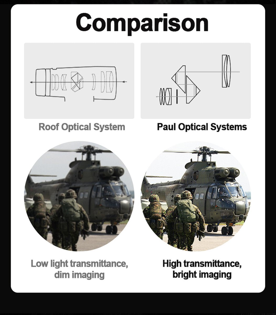 20X50 Militaire HD Zoom Krachtige Verrekijker Lange Afstand Telescoop Professionele Monoculair Weinig Licht Nachtzicht Voor Jacht Optische HD Glazen Lens Weinig Licht Nachtzicht Jacht Draagbare Nachtkijker