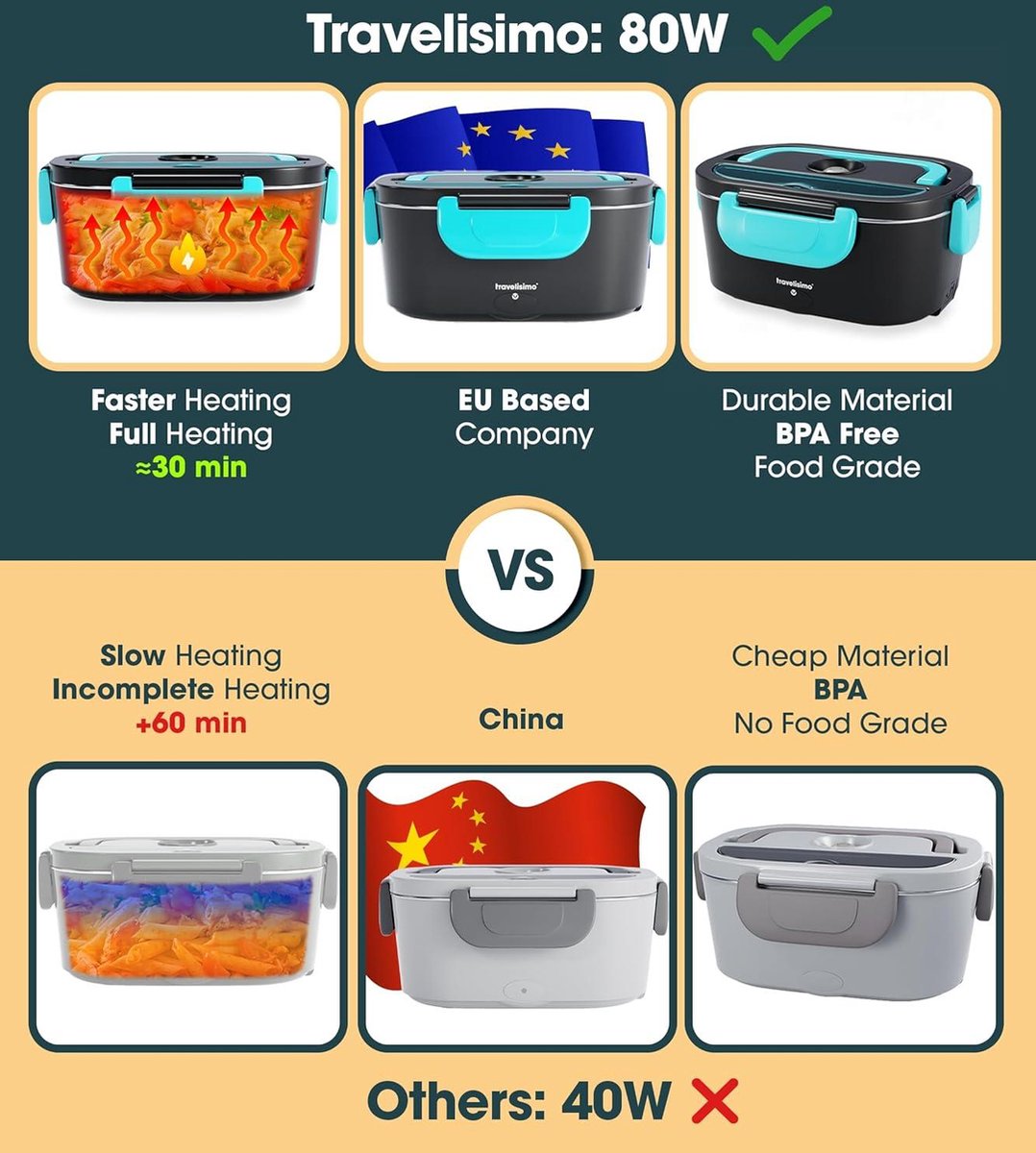 Elektrische Lunchbox Voedselverwarmer 3 in 1 80W - Draagbare Voedselwarmer voor Auto Vrachtwagen Thuis en Werk - met 1.5L Verwijderbare Roestvrijstalen Voedselverwarmer Container - Warmhoudbak 12V+24V+220V