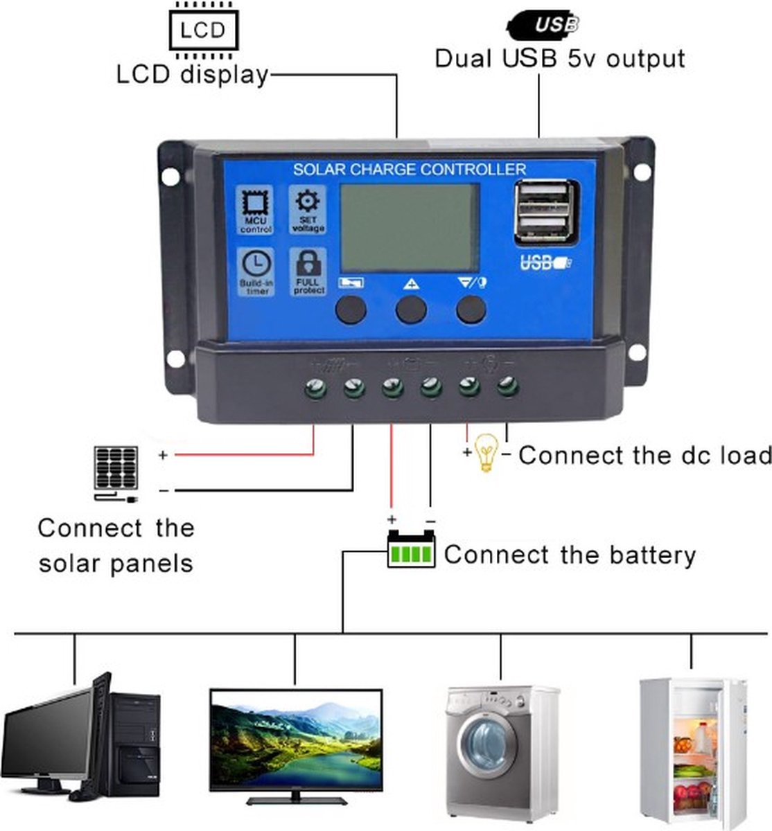 Complete 100W zonnepaneelset - Plug and Play voor camper - boot - caravan - schuur - aan te sluiten op accu