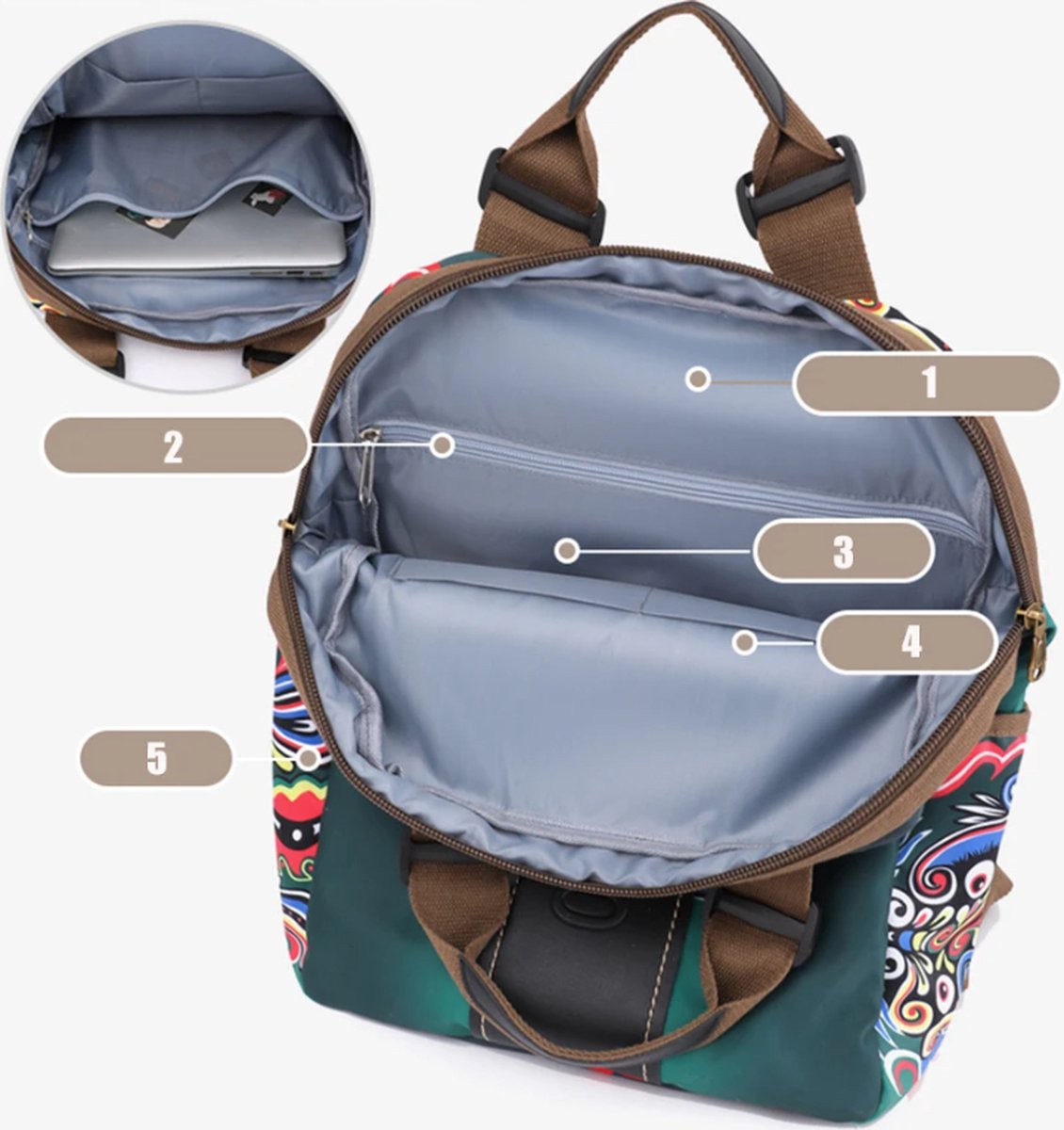 Avoir Avoir® Designer Rugzak voor Dames - Duurzaam Canvas - Grote Tas - Schooltas - Schoolrugzak - Schoolrugtas - Casual/Eenvoudig - Telefoonvak - Comfortabel Draagsysteem - Polyester Voering - Trendy Bloemenpatroon - Unisex Design