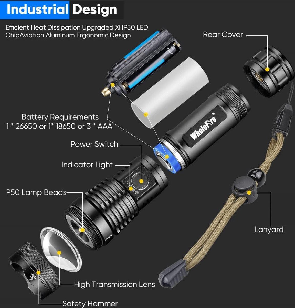 Superheldere 10000 lumen waterdichte led-zaklamp voor kamperen buitenactiviteiten - USB oplaadbaar, krachtig en zoombaar (met 3000mAh batterij) zaklamp