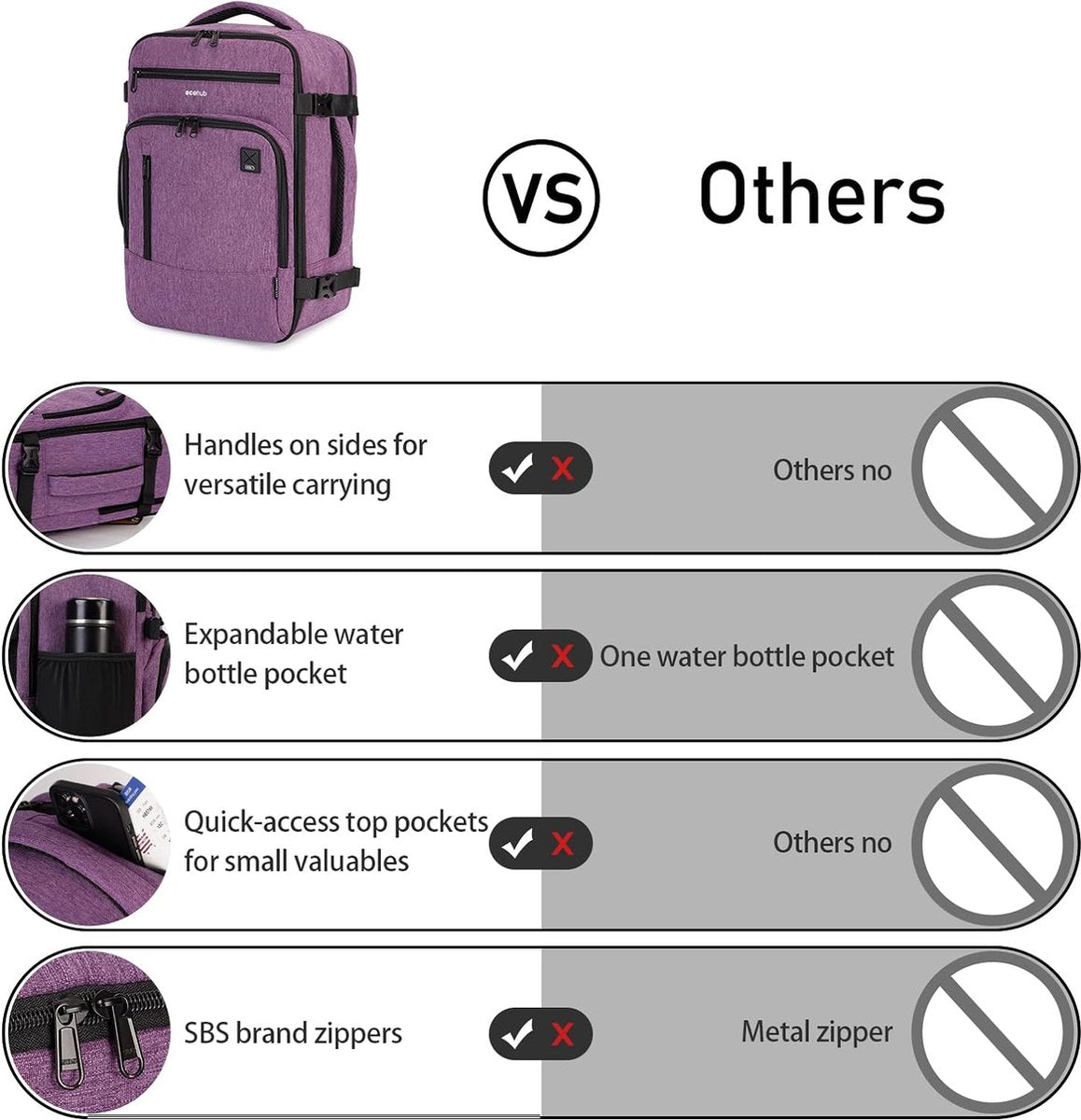 Backpack 40 x 20 x 25 cm, for Ryanair airplane, travel backpack, carry-on luggage, baggage, laptop, daypack, PET-recycled, eco-friendly backpack, waterproof, underseat, 20 liter, for