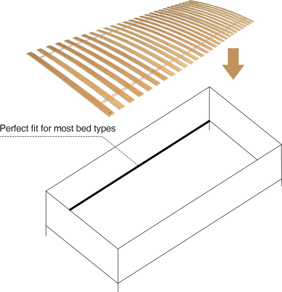 Lattenbodem 90 x 200 cm 2 stuks - Bedbodem - 28 latten - Vlak - Max. 150kg - Hout - Rol lattenbodem