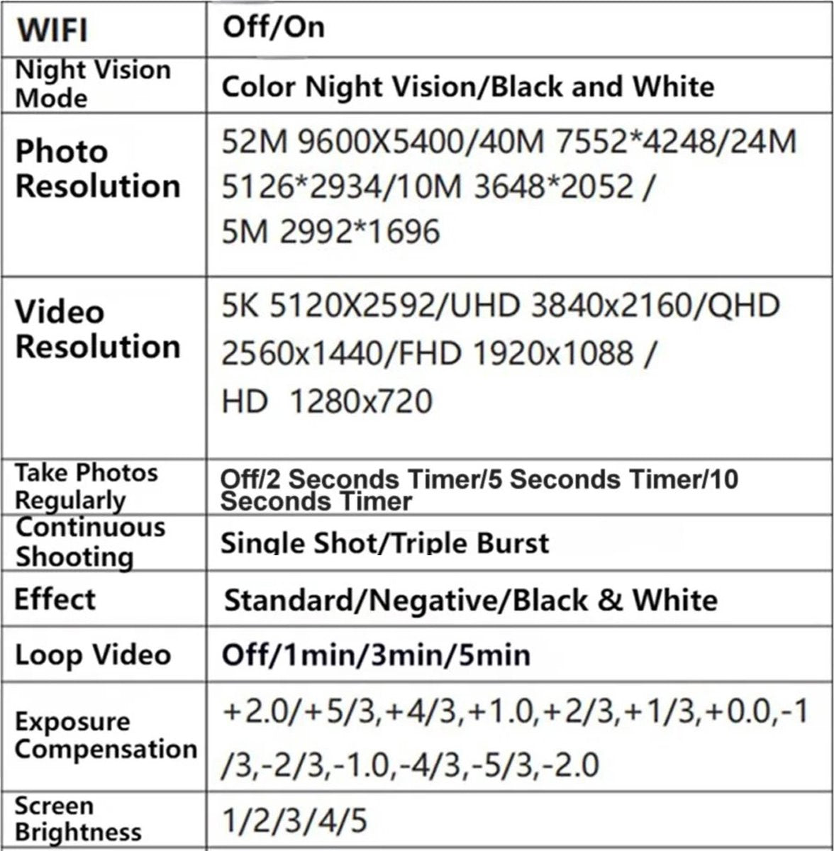 Night Vision - Night Vision with Infrared - Thermal Imaging Night Vision - 5K UHD - Supports WIFI