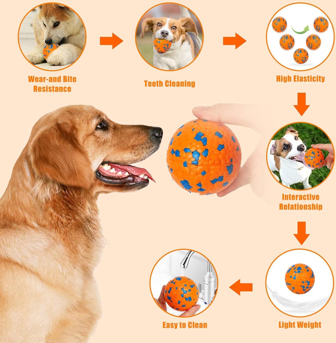 Dog Ball Dog Toy Ball Indestructible Dog Toy Ball Interactive Dog Balls Dog Water Play Ball Stretchy Dog Balls for Small, Medium and Large Dogs (7 cm) (Two)