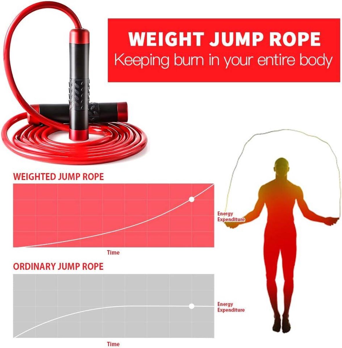 Weighted jump rope - 5 kg, heavy jump rope - 3 m length adjustable - no tangles - for adults fitness boxing MMA cardio training