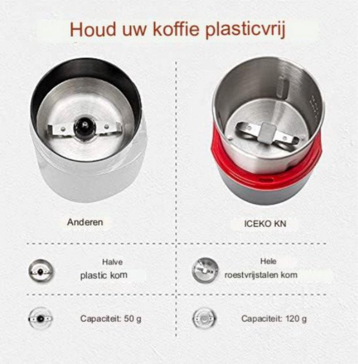 Kruidenmolen elektrisch - Specerijenmolen - Spice grinder - 120g
