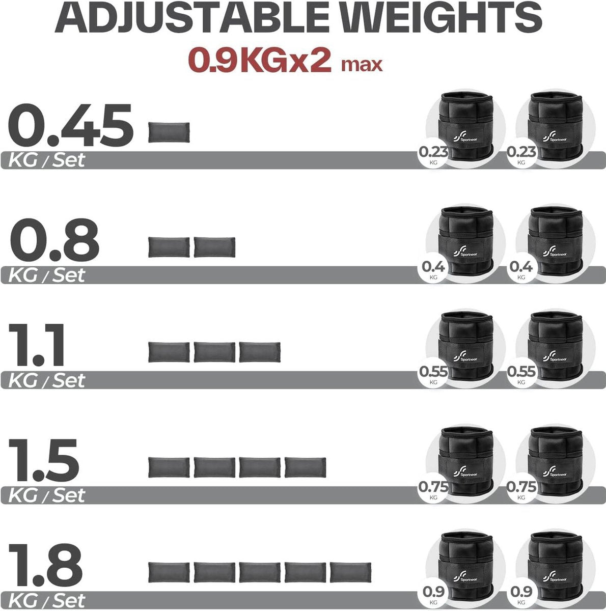 Verstelbare enkelgewichten set - Sportneer 0,22 kg tot 0,9 kg per enkel - 0,45-1,8 kg per paar - Zwart