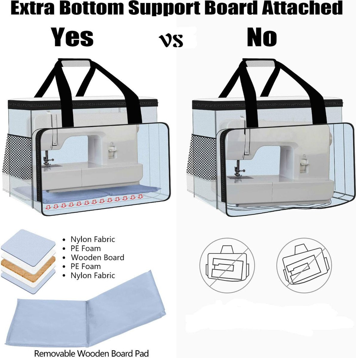 Sewing machine bag with wooden board, sewing machine carrying case, transport and storage bag is compatible with most common sewing machines and accessories, black with arrow pattern