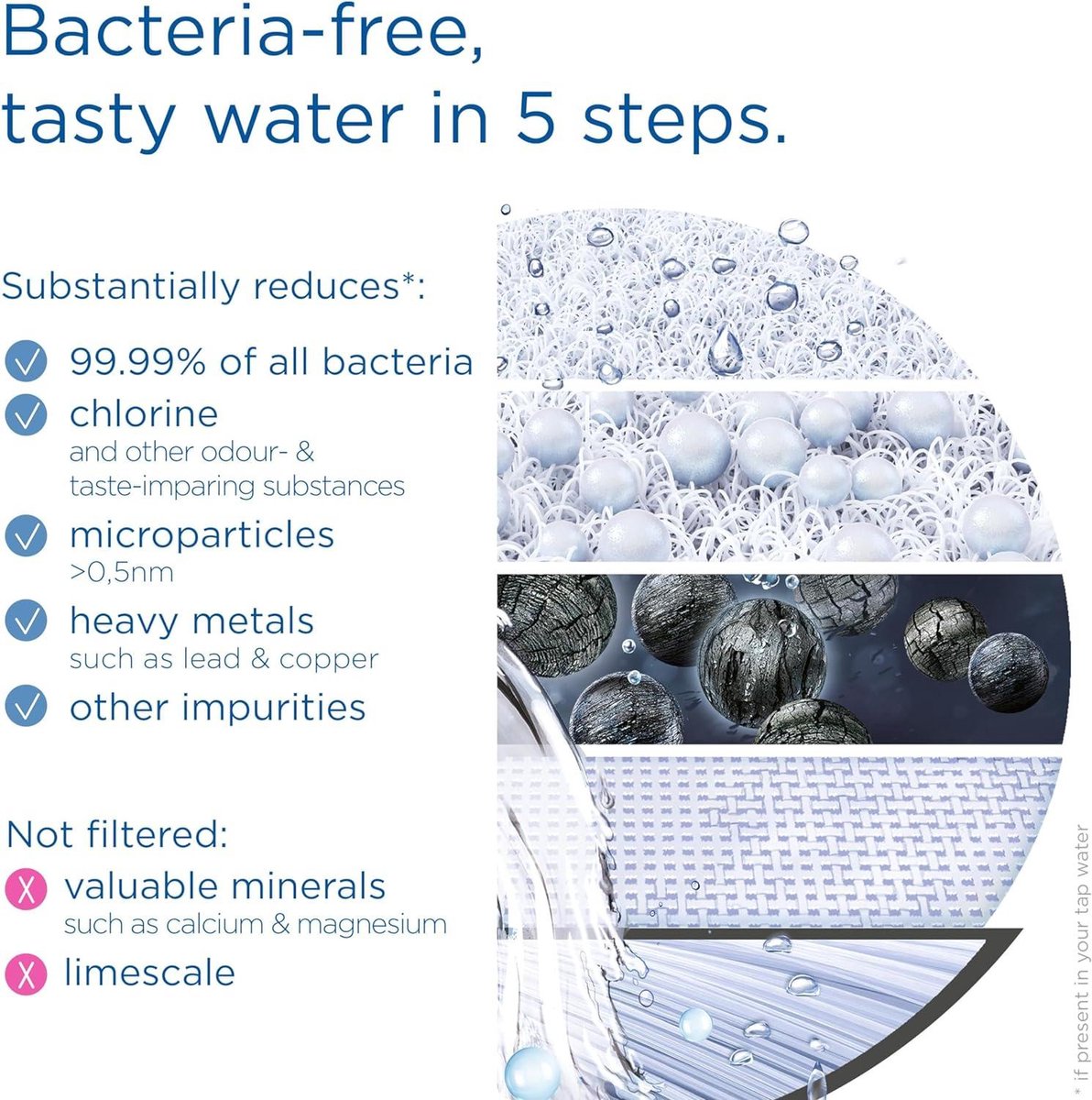 BRITA ON TAP Pro V-MF Waterfiltersysteem incl. 1 filterpatroon - 99,99% - Bacterievrij waterfilters & drinkflessen - Duurzaam Water met Filtertechnologie - Uitstekende Smaak waterfilter kraan