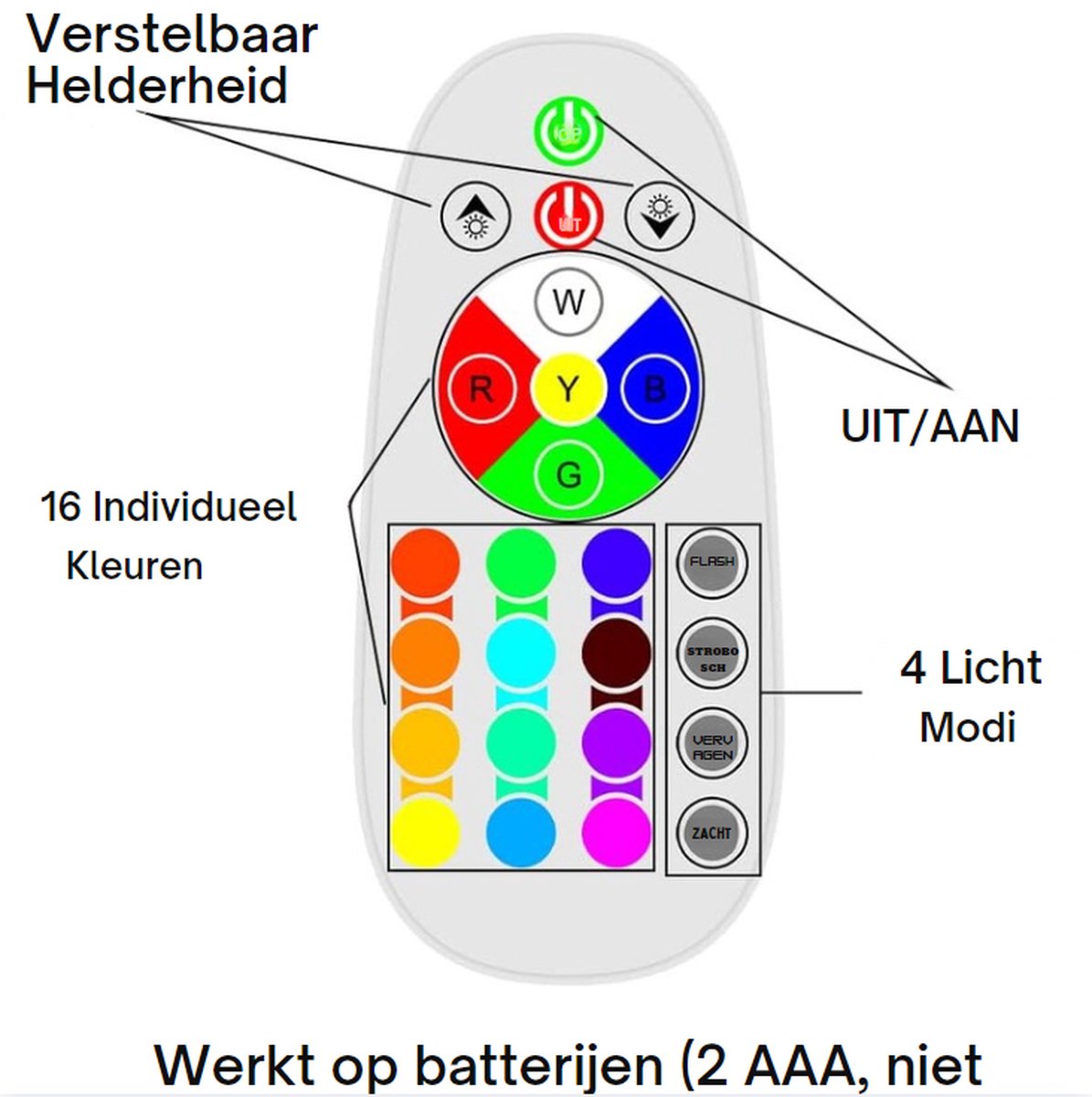 Lavalamp voor kinderen - Lavalamp Sfeerverlichting - Nachtlampje Kinderen en Volwassenen