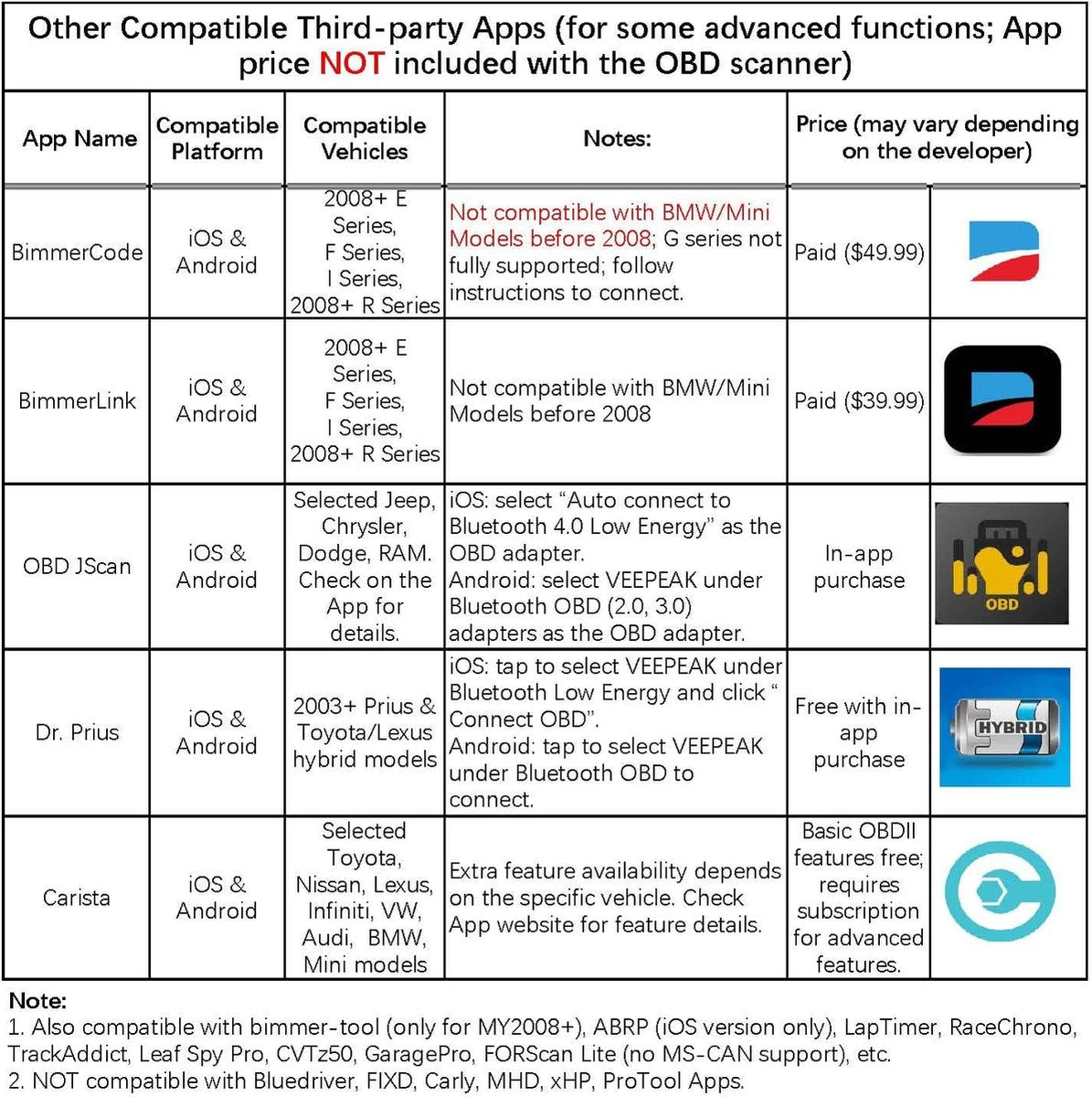 Obd2 scanner - Obd2 - OBDCheck BLE - Bluetooth 4.0 - OBD2-scanner voor iOS en Android - Auto diagnostische Codelezer - Scannen - Tool voor universele OBDII/EOBD-voertuigen