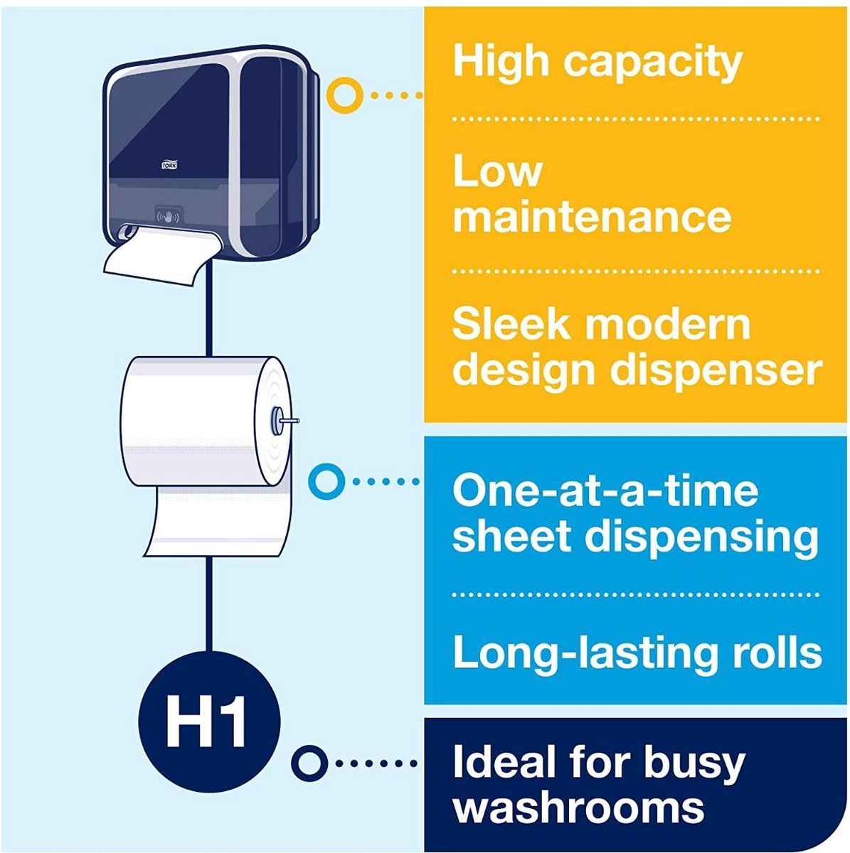 Tork® Handdoekdispenser Matic®, voor Tork®-rolhanddoeken, handdoeklengte instelbaar, vulstandindicator, zwart of wit