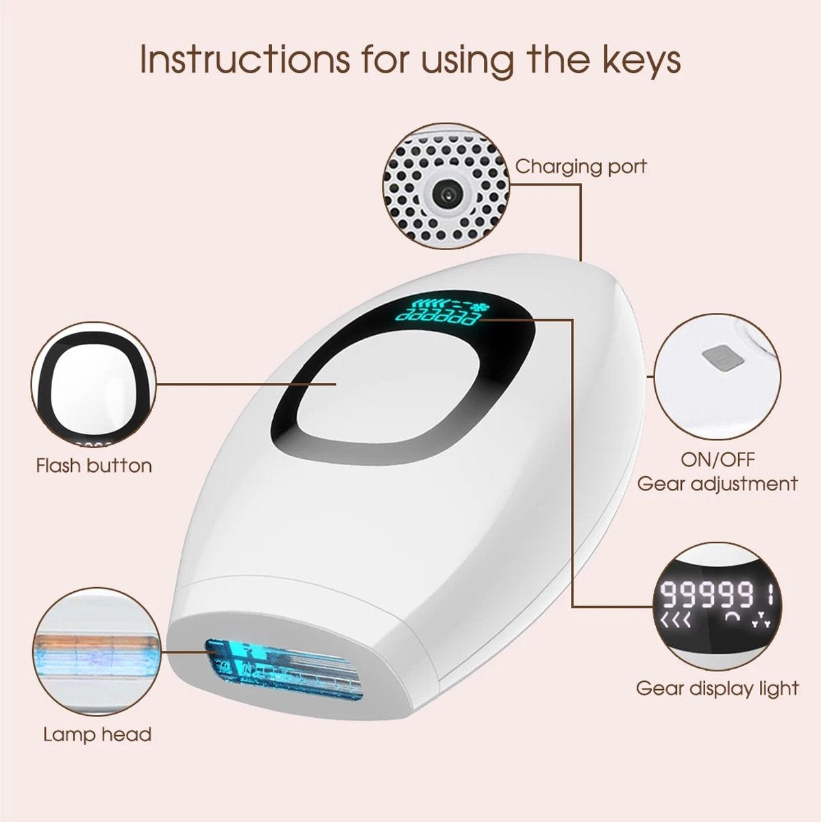 Laser Ontharingsapparaat - Ladyshaves voor Vrouwen - 5 Standen - Ladyshave - Epileerapparaat Dames - 999.999 flitsen - IPL Ontharing Apparaat - Haarverwijderaar - Incl. Beschermbril, Scheermesje