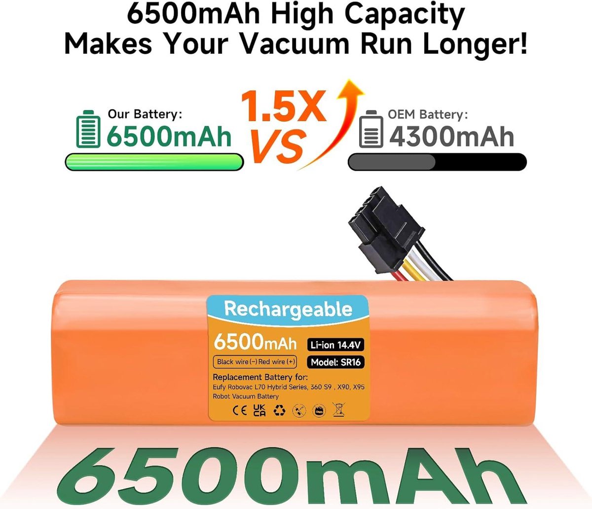 Vervangende accu - 6500mAh 14,4V - Eufy RoboVac L70 Hybrid Series - T2190 T2190G21360 - S9360 X90360 X95 - robotstofzuiger - reinigingsborstel