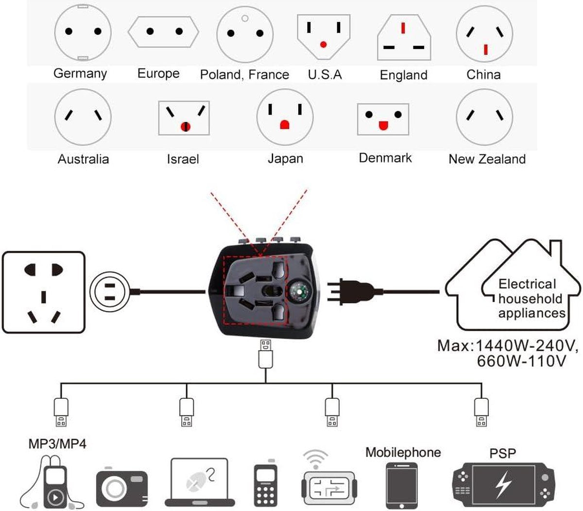 Universal Travel Adapter with 2 USB Ports for 180 Countries UK/EU/US/AU - House Shape Blue