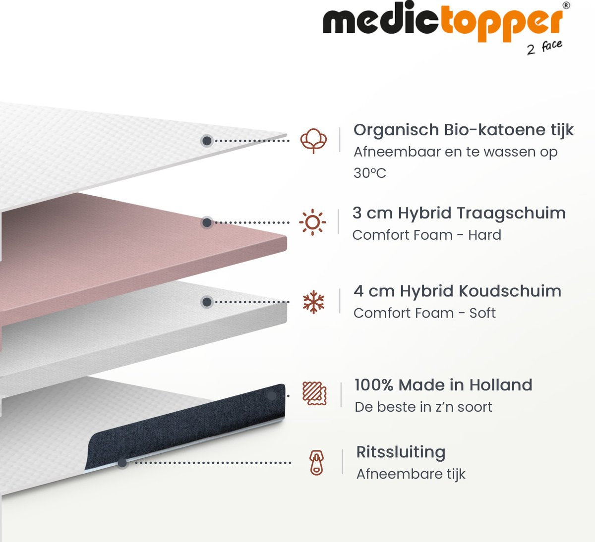 Medic Topper - Topper Matras 180x200 cm - Luxe Topdekmatras met Verkoelende Gel en Traagschuim voor Ultiem Slaapcomfort en Rugpijnverlichting - Ideaal als Matrasbeschermer voor elke Slaapkamer - Topper 180 x 200 x 7 cm