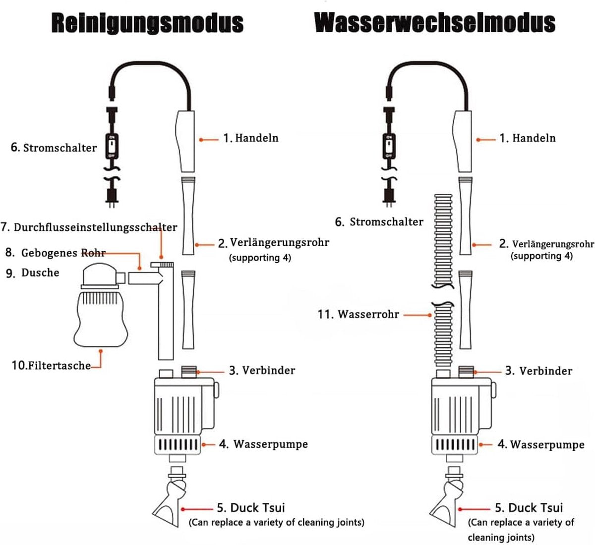 Aquariumstofzuiger - Aquarium bodemreiniger - Aquarium schoonmaakset - Aquariumreiniging en schoonmaken - Elektrisch