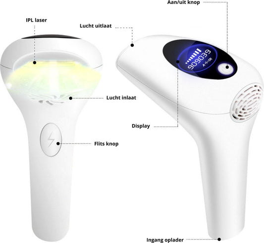 Levenscyclus - IPL laser ontharingsapparaat