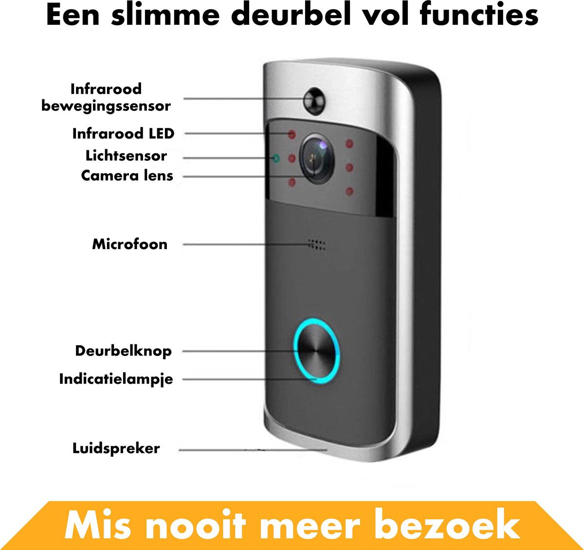 Wireless Video Doorbell with HD Camera and Wifi – Smart Door Bell 1 Receivers Doorbells Bell Push Button Doorbell Sets Wired Alarm Wired Doorbell Wireless Waterproof Chime Push Bell Screen Videophone Security Cameras Video Doorbell Webcam Smart