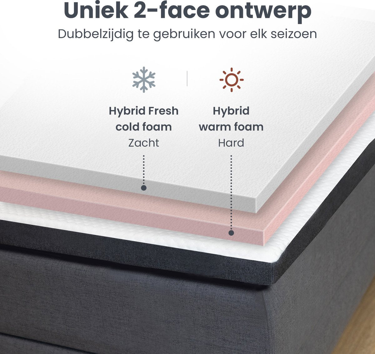 Medic Topper - Topper Matras 180x200 cm - Luxe Topdekmatras met Verkoelende Gel en Traagschuim voor Ultiem Slaapcomfort en Rugpijnverlichting - Ideaal als Matrasbeschermer voor elke Slaapkamer - Topper 180 x 200 x 7 cm