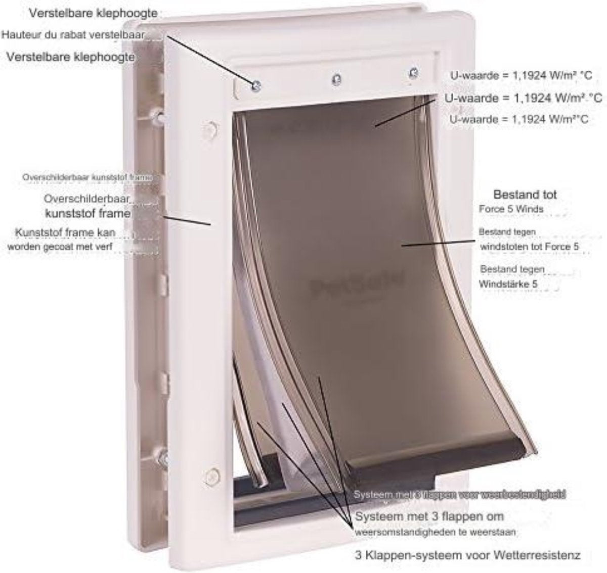 Cat Flap - Vetluik met Chip - Kattenluik Microchip - Isolerend met 2 sluitmogelijkheden, maat S