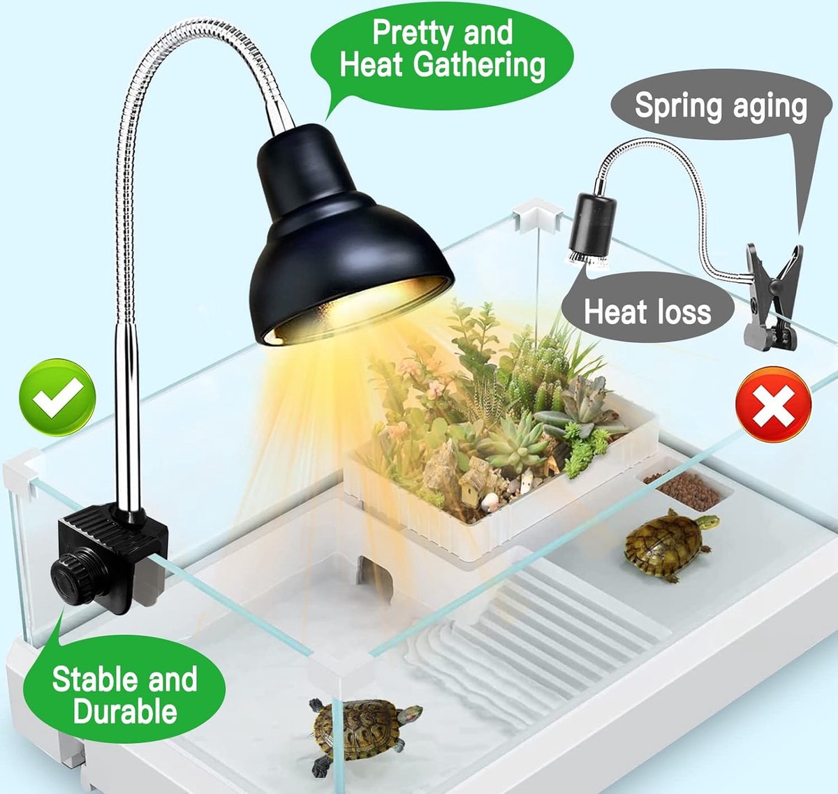Terrarium Warmtelamp - Clip-on Systeem - Inclusief 2 UVA UVB 25W Zonnespot Gloeilampen - 360° Draaibare Klem - Geschikt voor Aquarium en Terrarium - Ideaal voor Schildpadden, Slangen, Hagedissen - Zwart