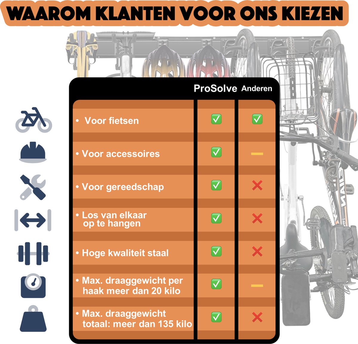 Fiets ophangsysteem voor fietsen, accessoires en garagetools - fietsrek - fietslift - muurbeugel fiets - fietshaak - fiets ophangbeugel - inclusief schroeven en pluggen