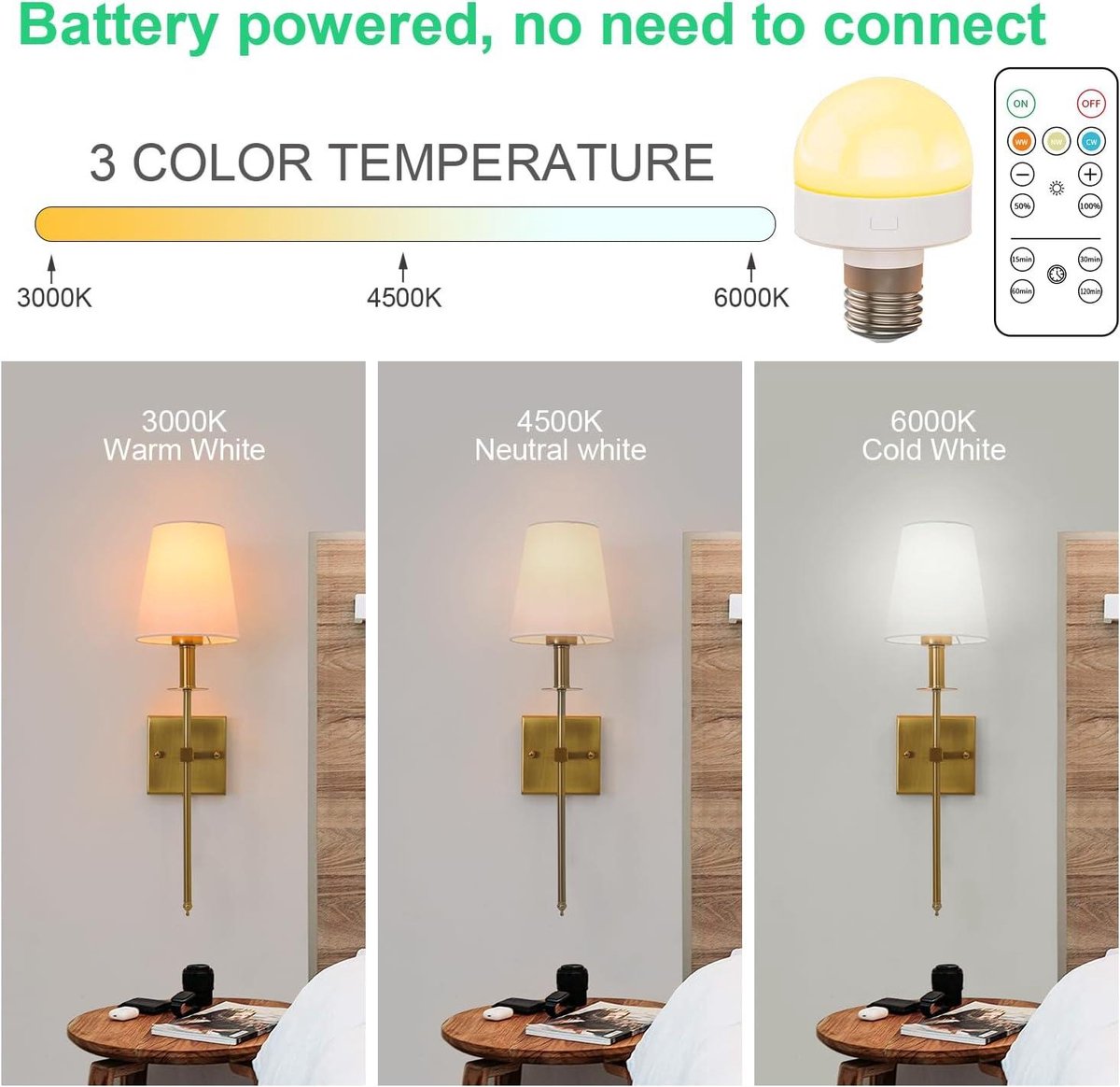 Indoor Wandlamp Draadloos Dimbaar USB Oplaadbaar Met Afstandsbediening - Wandverlichting Oplaadbaar Nachtlampje Slaapkamer Woonkamer Trap Hal - Goud - 2 Stuks