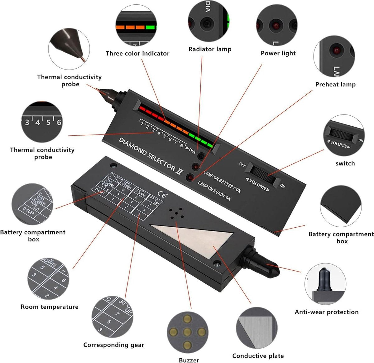 Diamanttesterpen Hoge Nauwkeurigheid Elektronische Sieradendetector met 30X 60X Vergrootglas Mini Led Opvouwbaar Vergrootglas