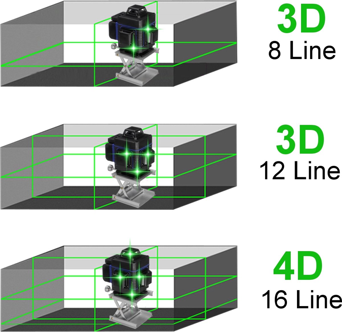 Laserlijn Kruislijnlaser - 16 Lijnen Groene Zelfnivellerende-360° Schakelbaar Horizontaal-Verticaal met magnetische draaibasis 1 lithium-ion batterij