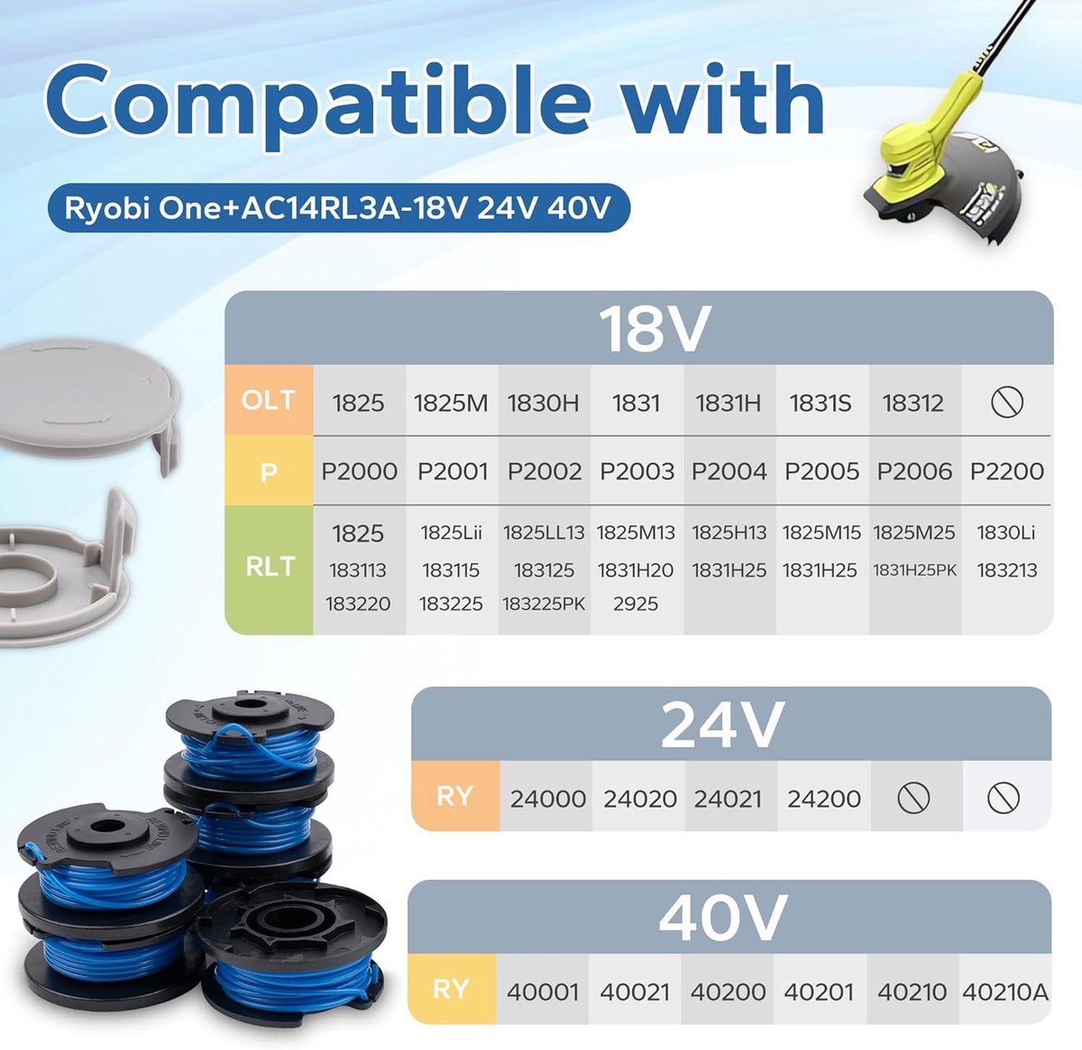 TURMIN Spoel voor Ryobi 18 V 24 V 40 V - Vervangende spoel 0,065 inch - Compatibel met Ryobi One + - 8 spoelen + 2 doppen