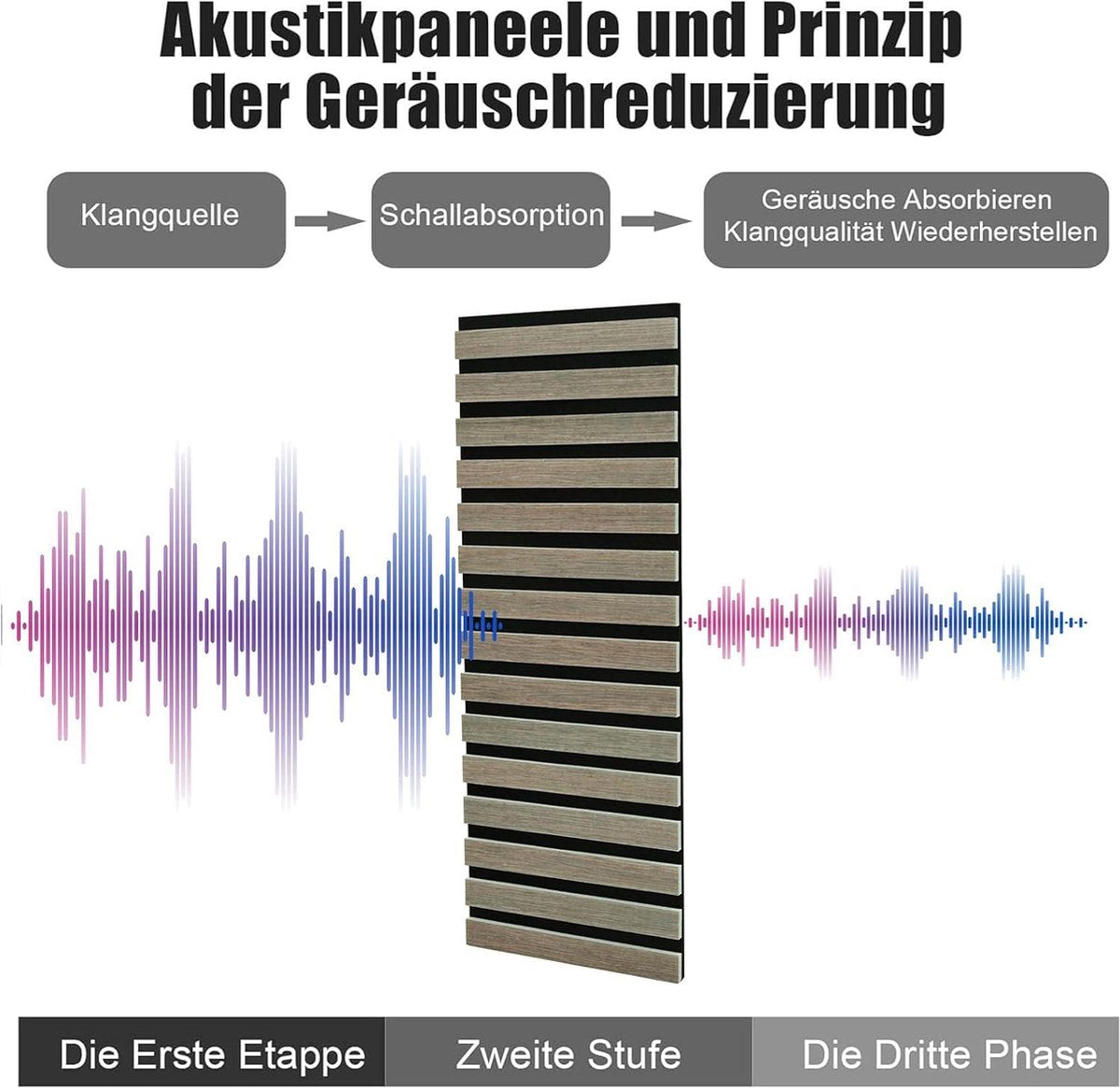 Zelfklevend akoestisch paneel - set van 8 stuks - 3D akoestische platen - 30 x 60 x 18 cm - hoge dichtheid polyester - geluidsisolatie voor muur woonkamer - thuis akoestische panelen