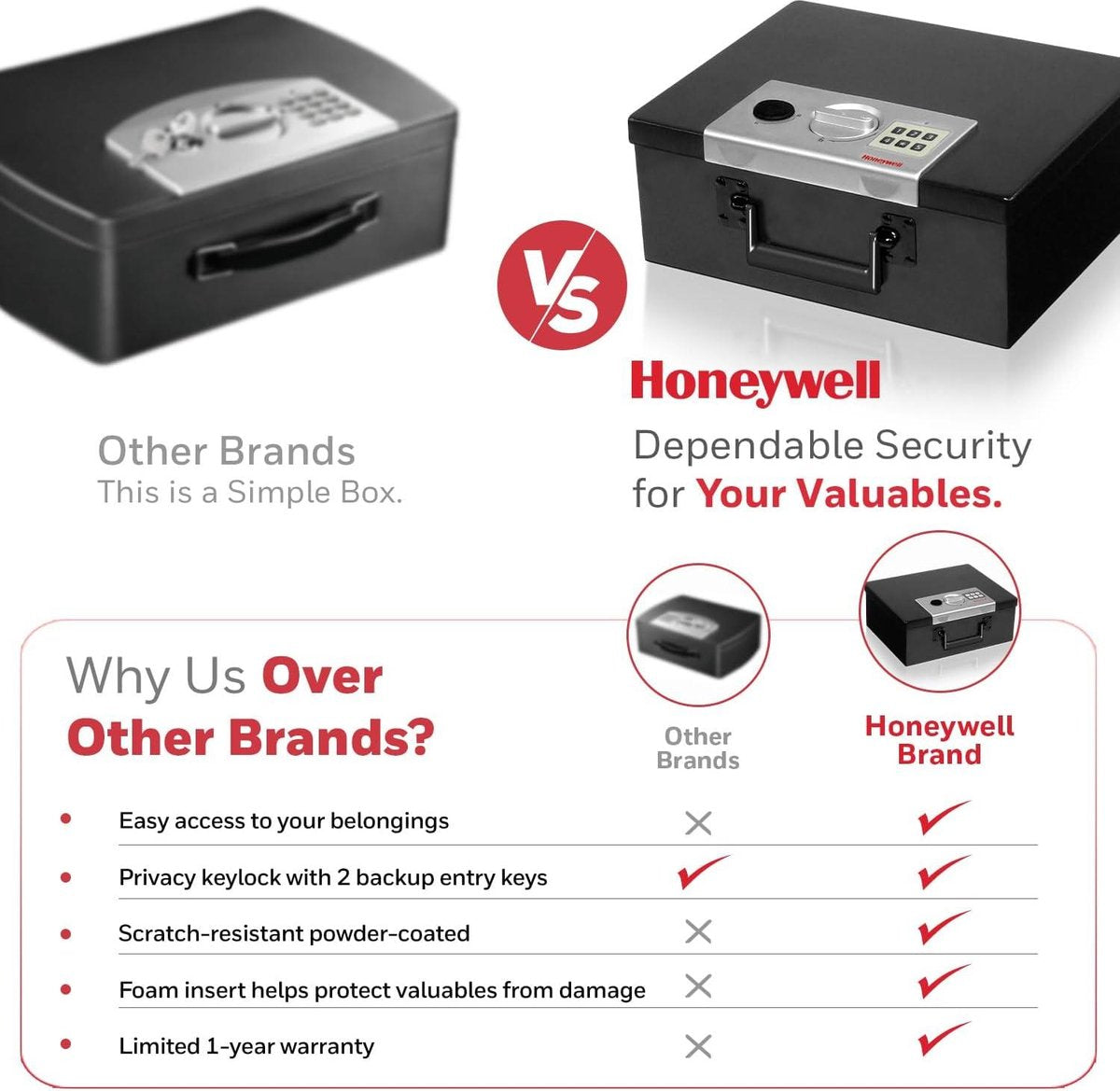 Fireproof Steel Security Box 5L - black with 2 keys