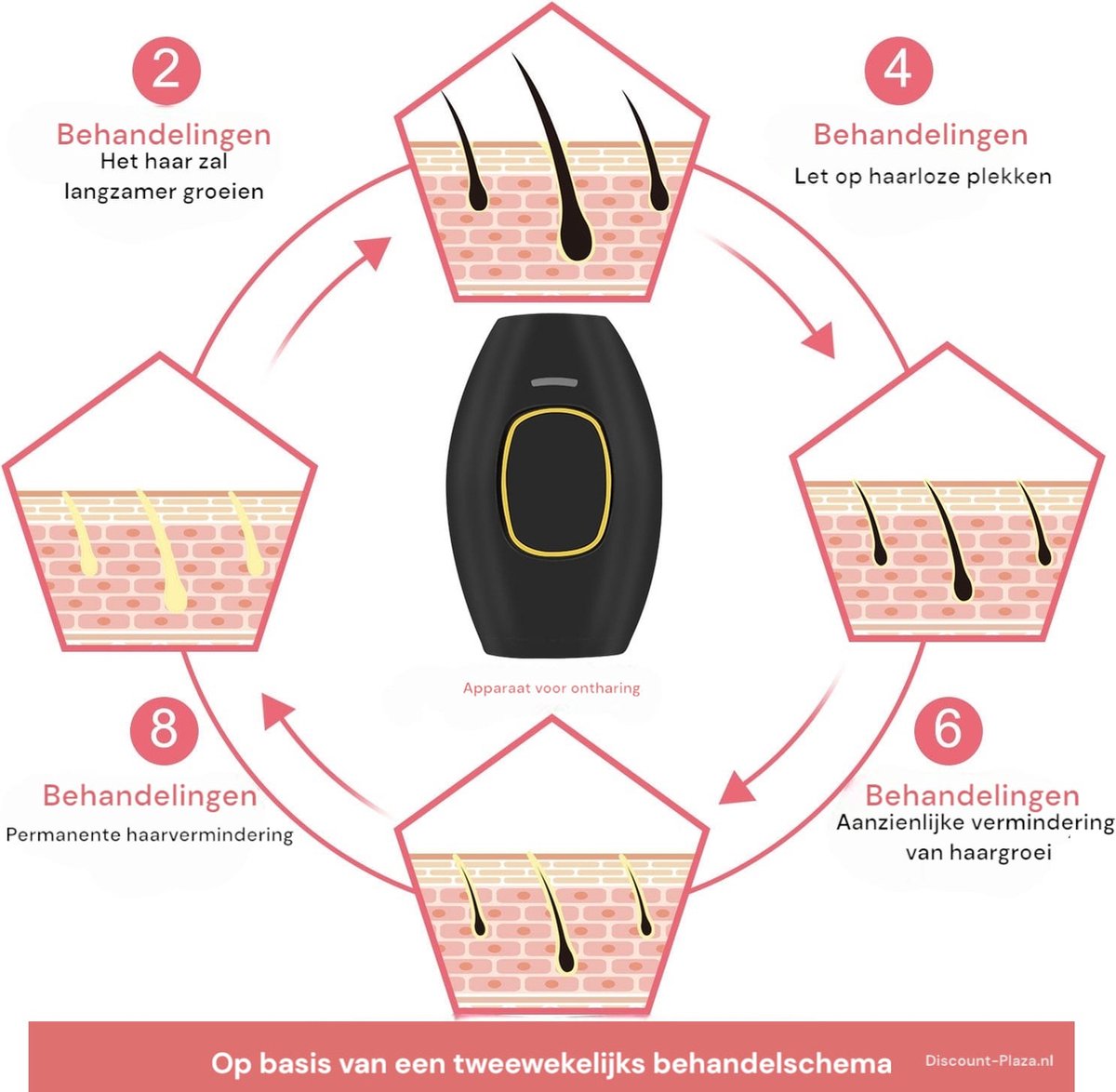 IPL ontharingsapparaat - Laser ontharing - Laser en lichtontharing - Inclusief GRATIS beschermbril - Roze