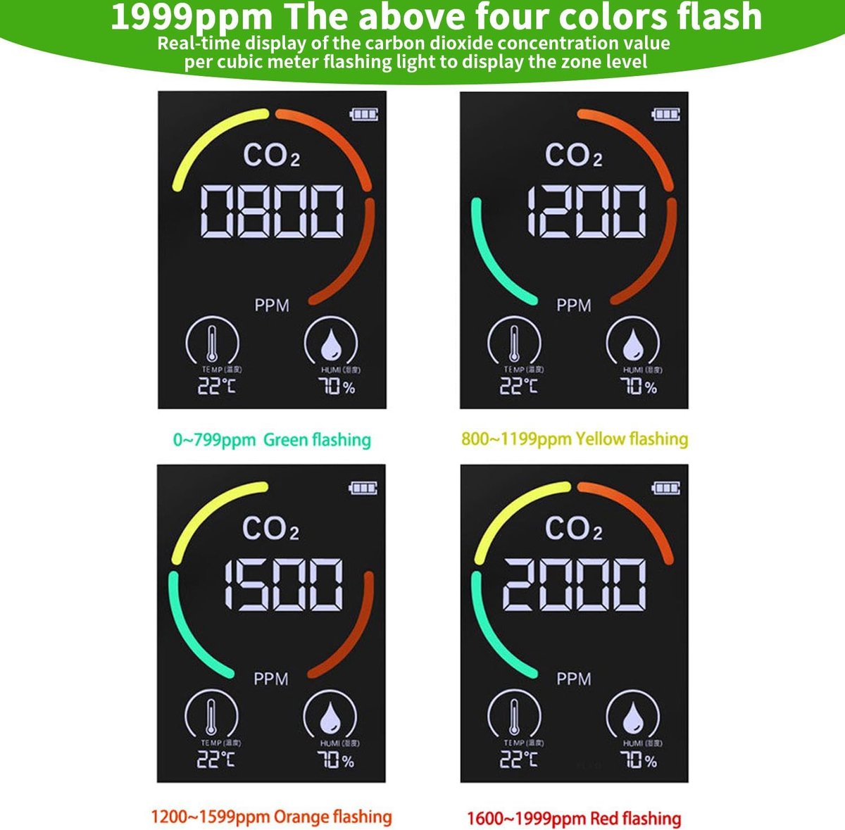 3-in-1 CO2-meter met temperatuur- en vochtigheidsweergave luchtkwaliteitsmeter 400-5000 PPM - voor slaapkamer, auto, kantoor