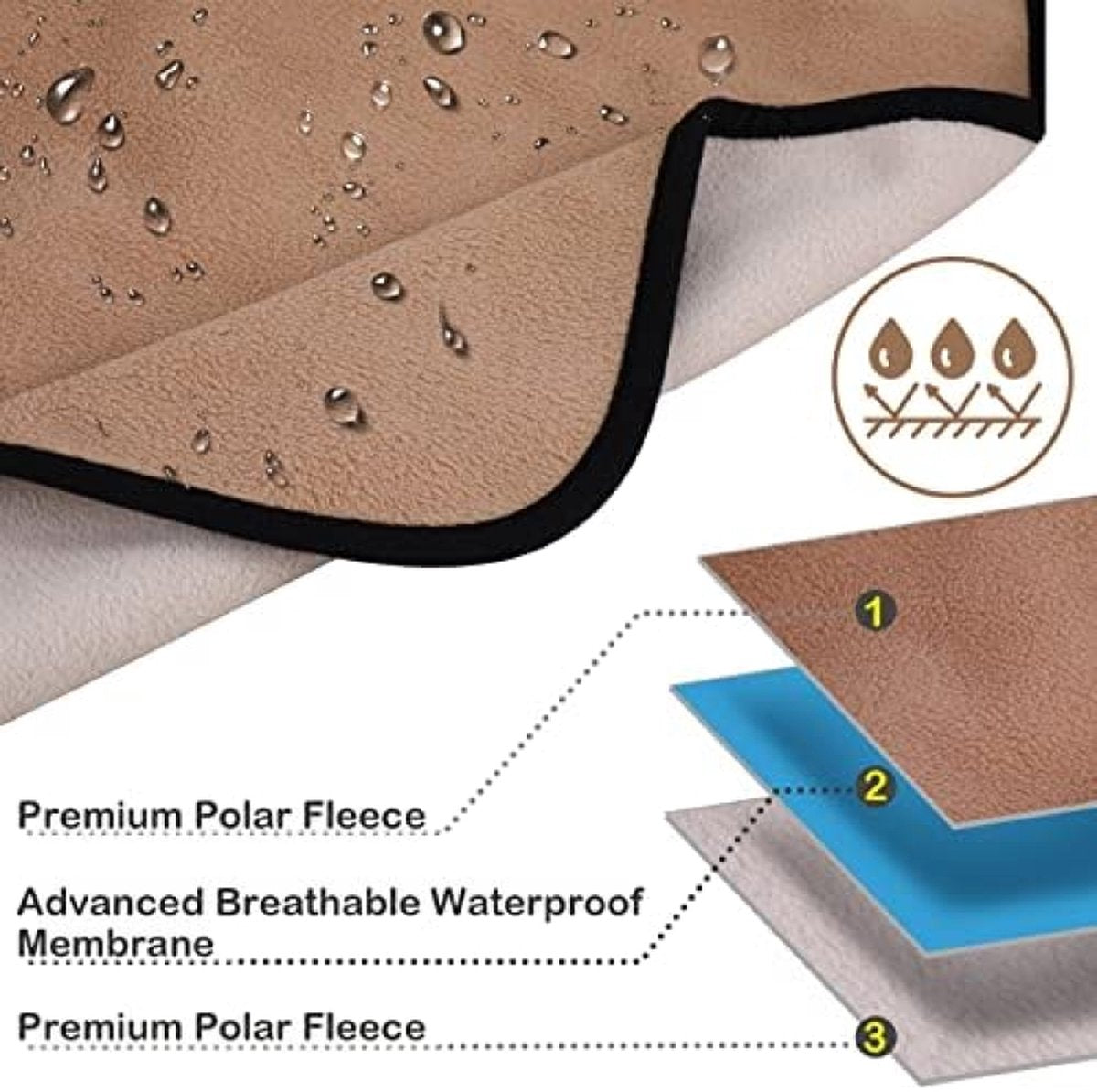 Waterdichte Hondendeken, Plasdeken, Zachte Warme Absorberende Deken voor Hond Kat voor Sofa/Bank/Bed