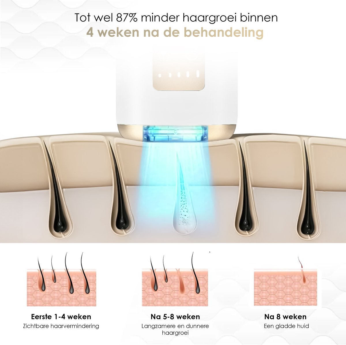 Veneux® Laser Hair Removal Device - Hair Removal Devices - Hair Removal - Sapphire Technology
