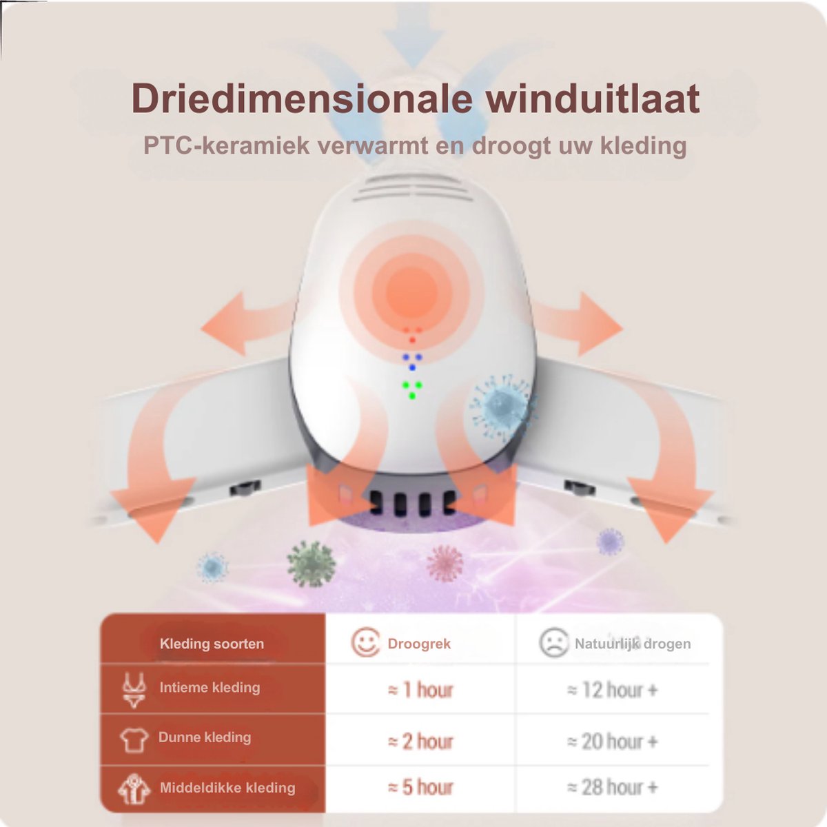P&P Goods Mini Droger – Mini Wasdroger – Kleine Droger – Elektrische Warme Wasdroger – Slimme Wasdroger – Ideaal Voor Op Reis – Draagbaar – Compact – 240V – 150W – Draagcapaciteit tot 5KG – Wit
