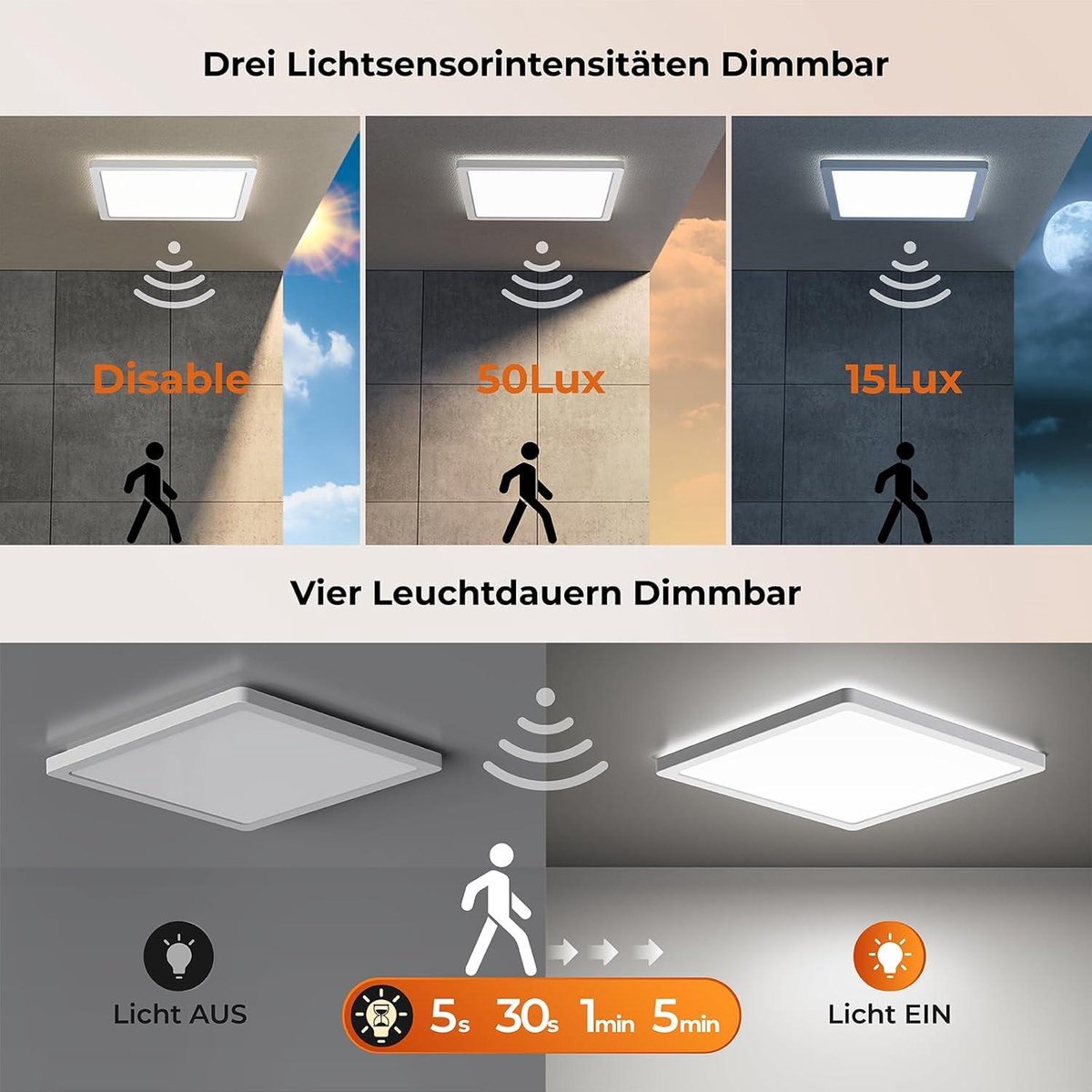 Plafondlamp met radarbewegingsmelder - 18W - Afstandsbediening - Bewegingssensor - Badkamer - Hal - Trap - Toilet - Garage - Kelder - Balkon - 22cm