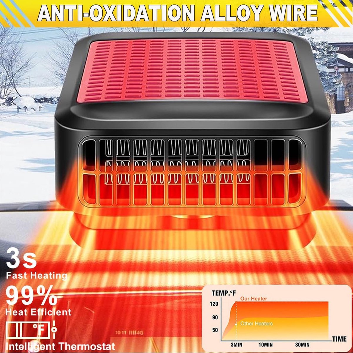 Auto verwarming - Auto heater - 12V - Autoverwarmer - Auto kachel - Auto verwarming ventilator - Must Have voor de winter!