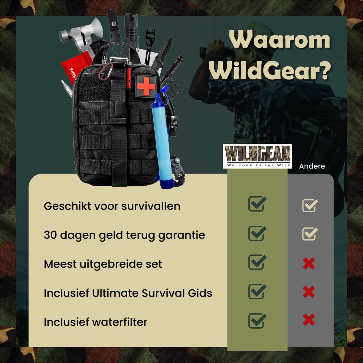 Survival Kit XL 35-delige Survival Set – Noodpakket – Overlevingspakket – Survival Armband – Survival Kit Outdoor – Survival Tool – Survival Kit Combat – Survival Kit Kinderen – Survival Kit Bushcraft – Survival Mes – Survival