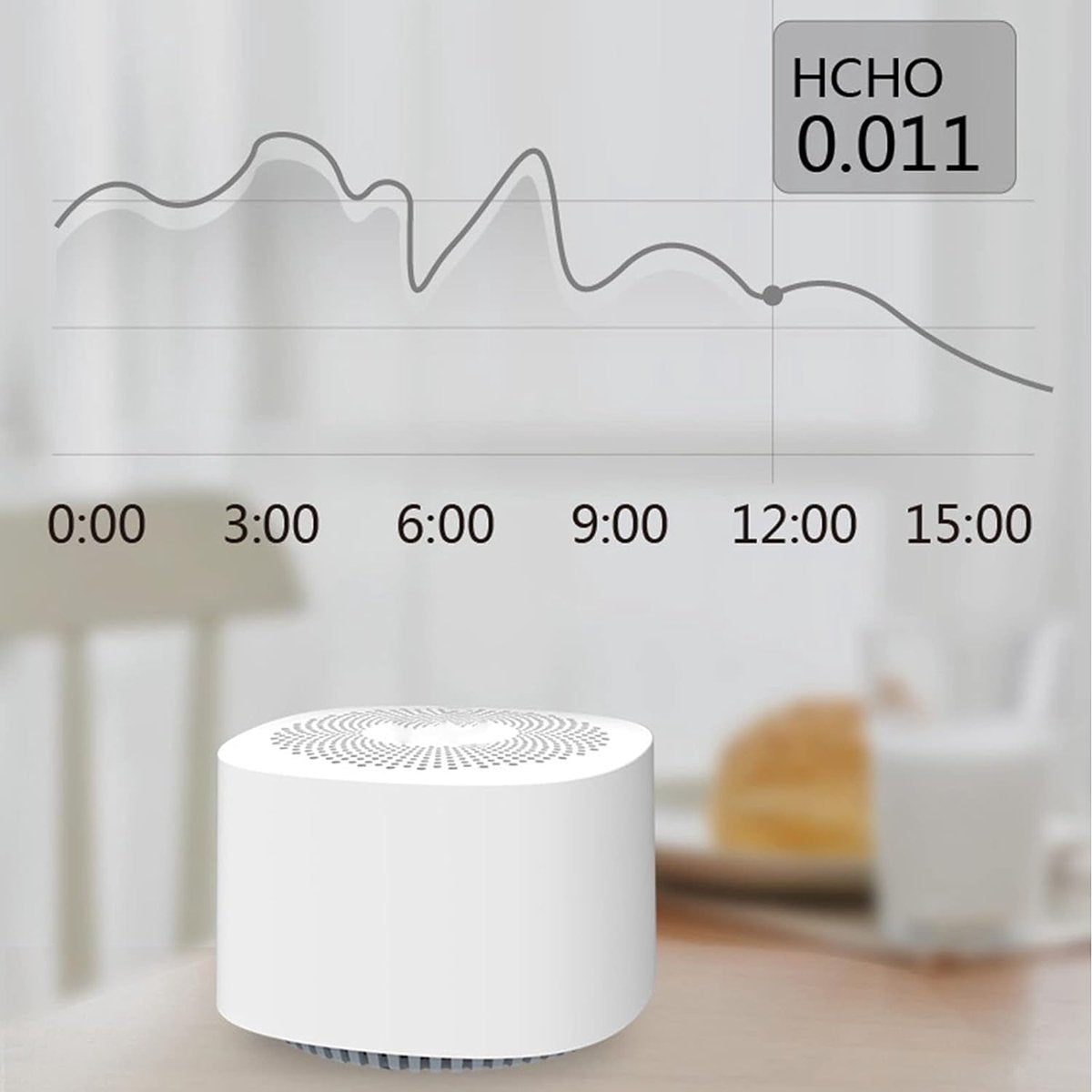 ShopGlobe - CO2 Meter - Luchtkwaliteitsmeter - CO2 Meter Binnen - CO2 Melder
