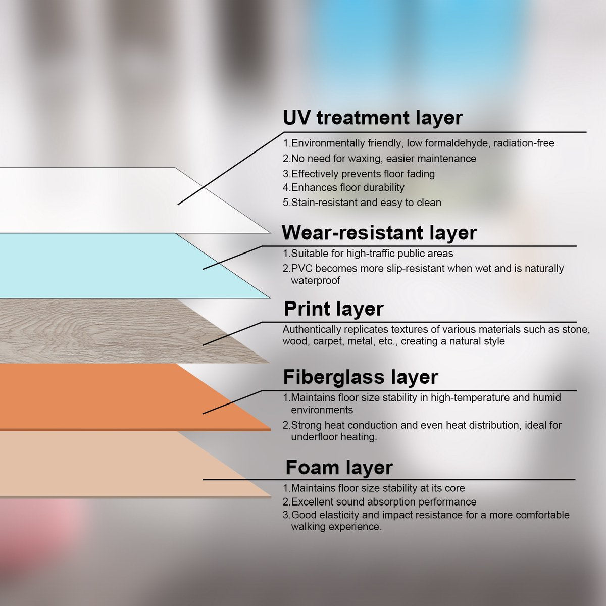 PVC self-adhesive laminate - 42 pieces - 5.85 m² - PVC flooring - PVC floors - vinyl flooring - vinyl floors - Natural - 91.5 x 15.2 cm x 1.5 mm - thickness 1.5 mm - White oak