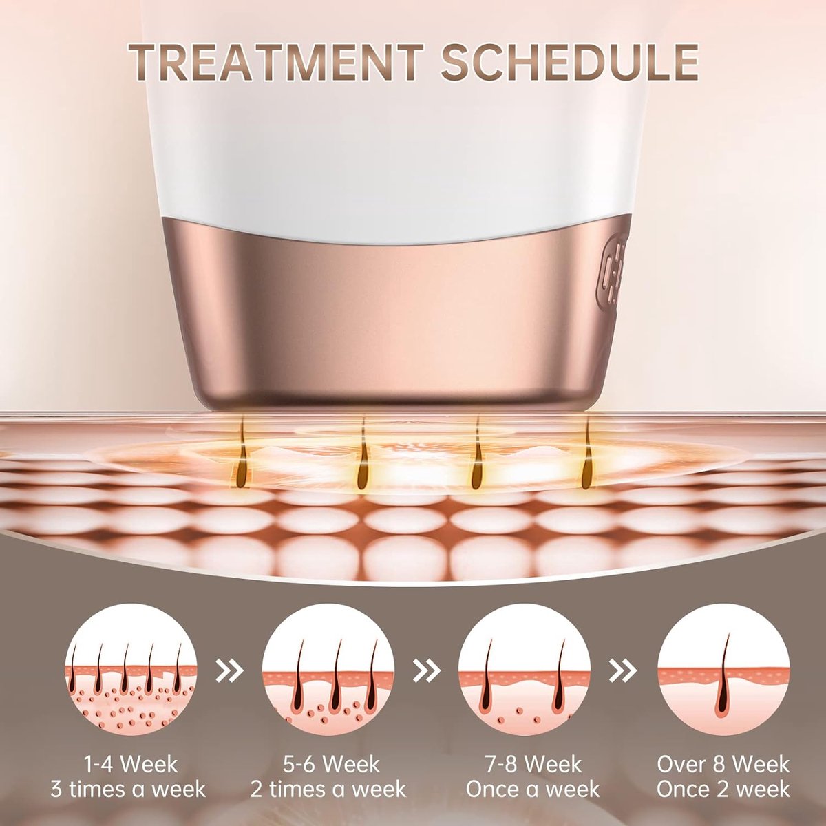 IPL Ontharingsapparaat - 999.900 flitsen - Ontharing - Laser en Lichtontharing - voor Mannen en Vrouwen