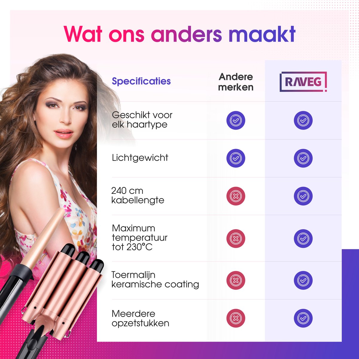 Keramische krultang met opzetstukken Wafeltang Waver Golvenkrultang - Curling Iron - 9 tot 32mm - Meerdere kleuren - RAVEG